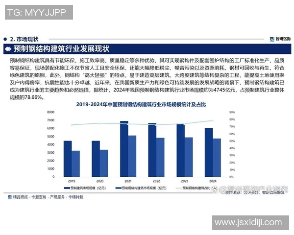 房屋租赁市场分析与发展趋势探讨：机会、挑战与未来方向